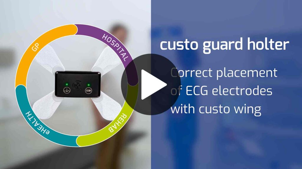 User video "Correct placement of ECG electrodes with custo wing". Click opens the Video.