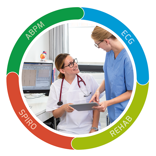A circle featuring the applications ‘ECG, REHA, SPIRO and ABDM’; in the centre are two healthcare professionals discussing examination results